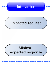 Pact interaction